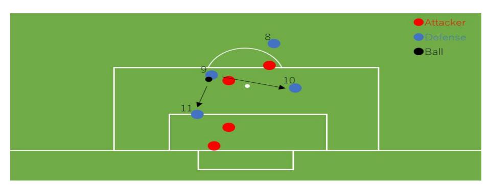 Fig.5. Path search when opponent team is in front of goal