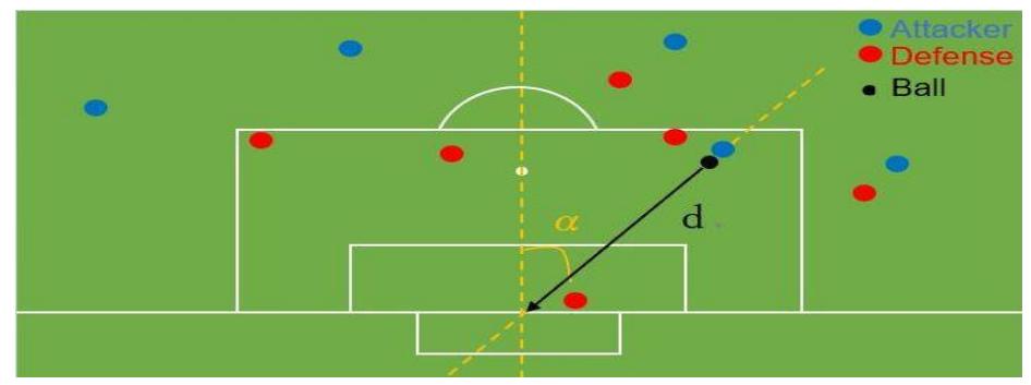Fig.7. Example of positional relationship between ball holder and goal