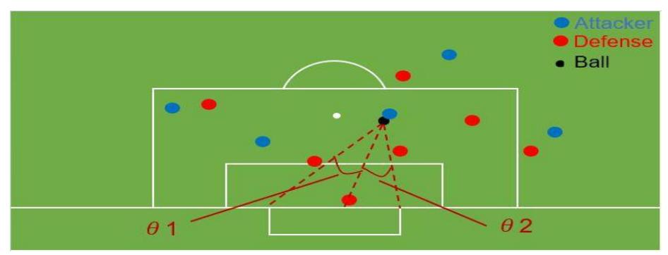 Fig.8. Example of free space when shooting
