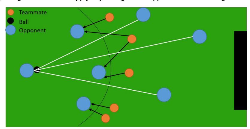 Marking Opponent Players