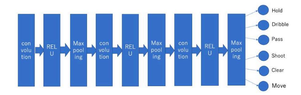 Fig. 1. process