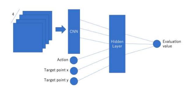Fig. 2. CNN model