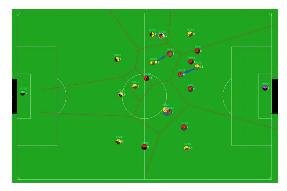Fig. 1. As we see in the picture all the teammates except goalie are marking the most dangerous opponent in their zone.