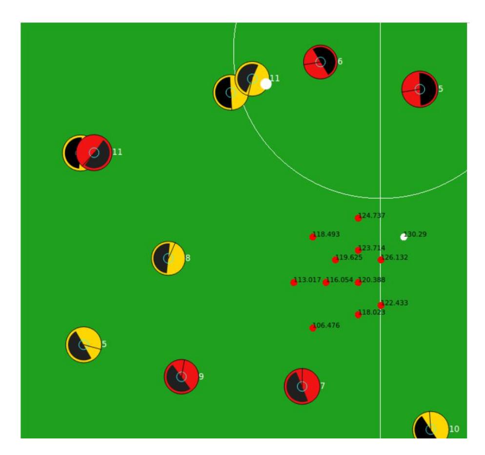 Fig. 3. Nodes are shown with red circles in the picture. The black values lead us to choose the best point. The white is the chosen one.