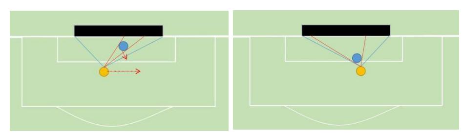 Figure 1: Before moving Figure 2: After moving