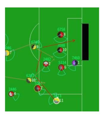 Figure 4: Best chain action is our player no.11 pass ball to no.10 and no.10 then pass ball to no.9.Then no.9 can shoot. Because of pass can be generated as the second action in chainact -ion and use Monte carlo tree search to find best