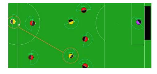 Fig. 3. for player number 6, teammate number 9 is the best choice because no one is between them to catch the ball and 9 is near opponent's goal