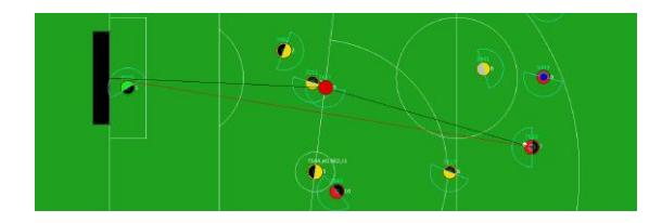 Fig. 5. marker players blocking the nearest opponent (blue) and the opponent with the highest probability of receiving the ball (red)