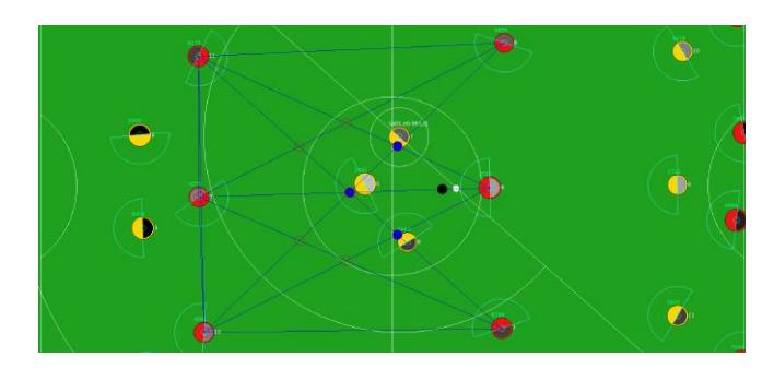 Fig. 6. three players marking the nearest points to the ball inertia point