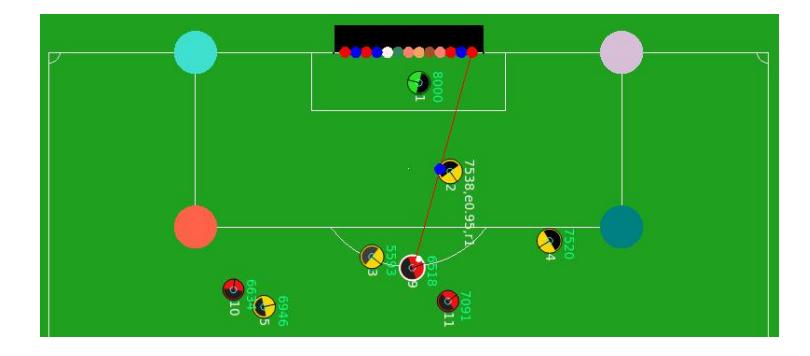 Fig. 7. opponent (number 9) shoots the ball to the predicted point.