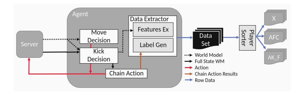 Fig. 2. The internal structure of agent and its processing modules