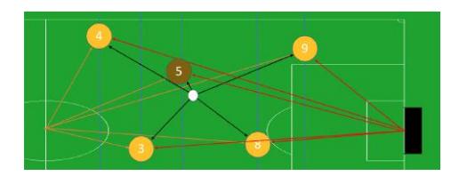 Fig. 3. Sample positions of agents in the field