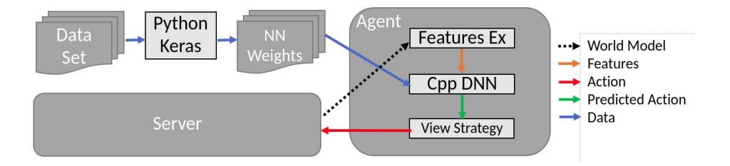 Fig. 5. The process of behavior prediction
