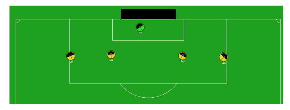 Fig. 2. How the 2,3,4,5 players get in their positions in our penalty area when the selected player is outside of it .
