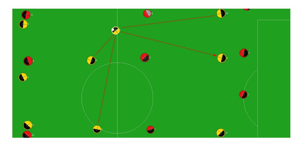 Fig. 6. In this image, player number 7 considers its teammates and passes paths to pick the best one.
