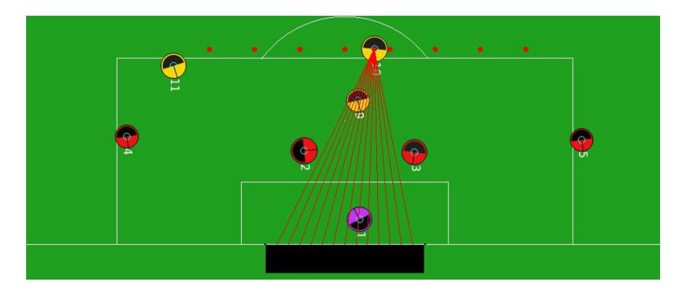 Fig. 7. As shown in the image, the player considers 8 points and evaluates them