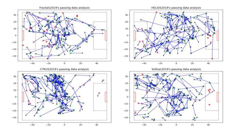 Passing path analysis.