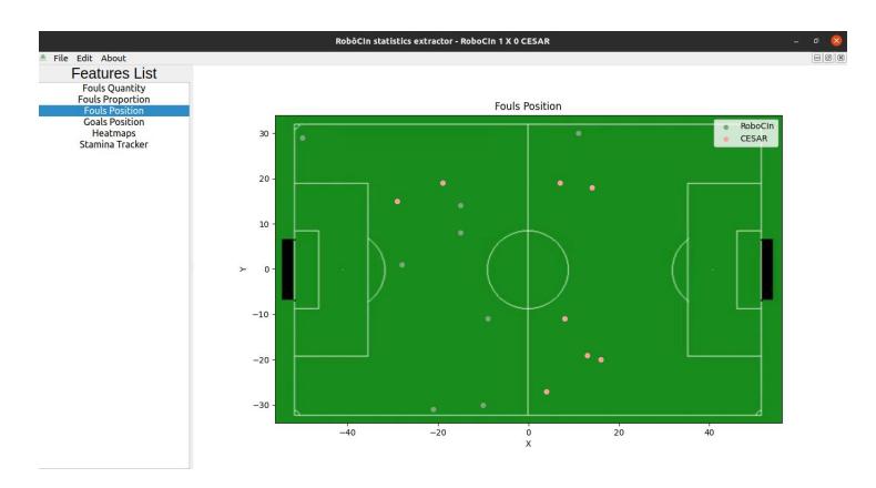 Log Analyzer's graphic user interface showing the positions of fouls occurrence.