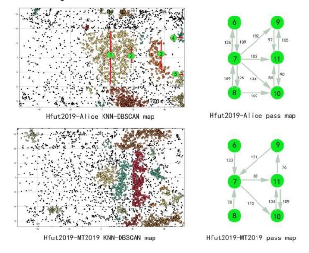 Figure 4.7 adaptive DBSCAN and pass-order pair figure (1)