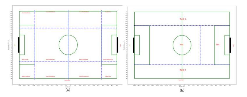 Figure 4.2 course division diagram