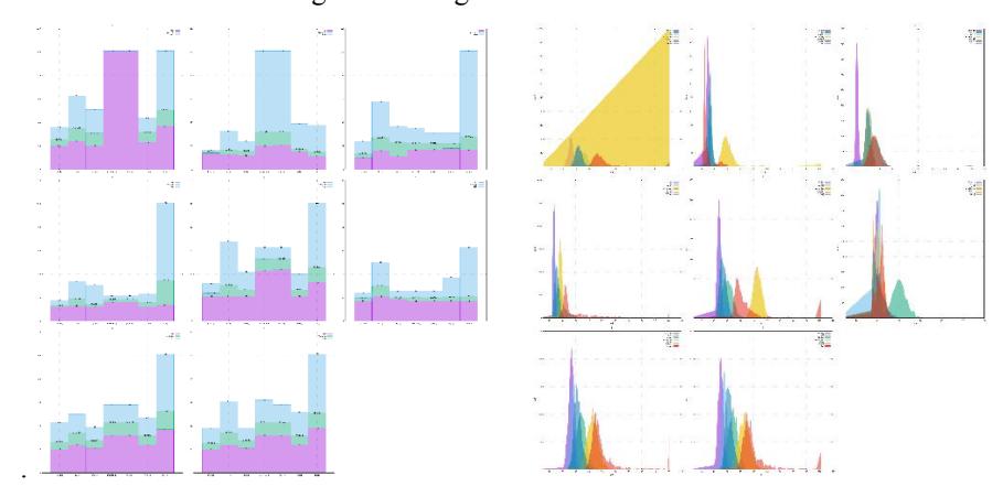 Fig. 4. Key data and frequency distribution of different methods