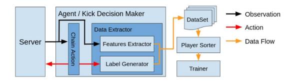 Fig. 1. Overview of the Data Extractor module.