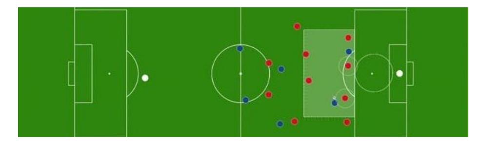 Fig. 2. This image shows zone 14 and how players are positioned together in zone 14.