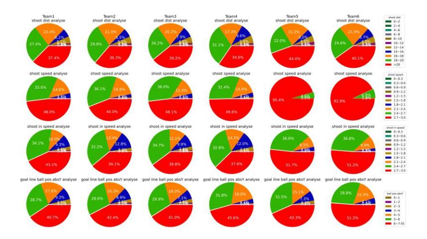 Fig.4. Data mining of shoot information