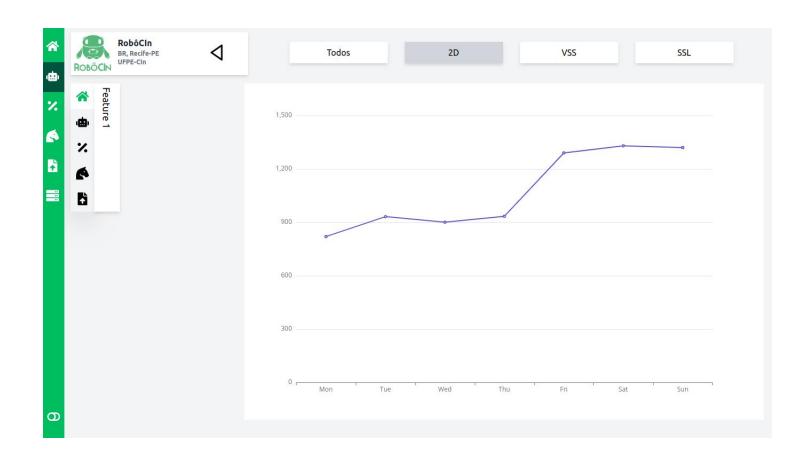 Analyzer Team Profile Early Implementation