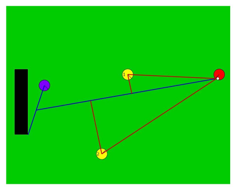 Fig. 1: Player 1 is selected based on the formula, as the length of the red lines is less for agent 1 than agent 2. The agent will move towards the projection, and will then start intercepting the ball.
