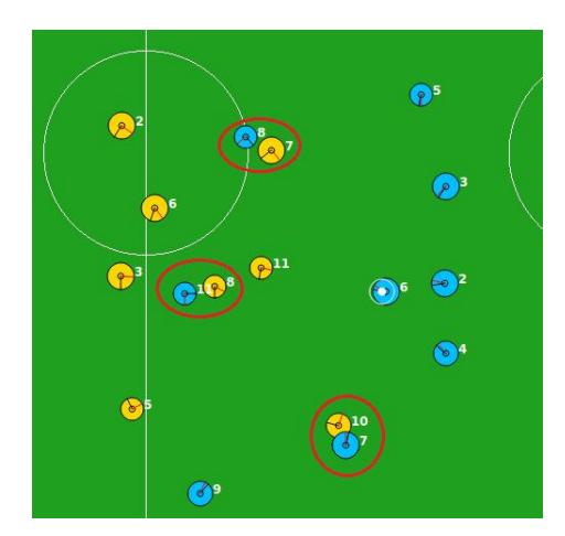 Fig. 2. Yellow players blocking blue players.