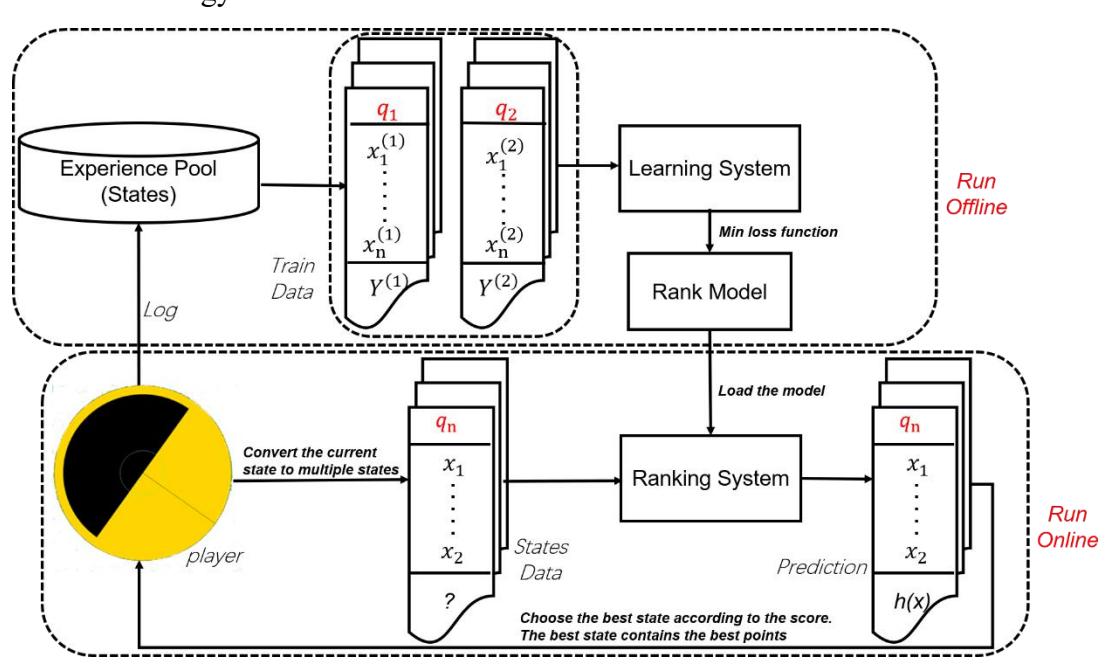 Figure 3 offensive strategy positioning scheme for target point selection