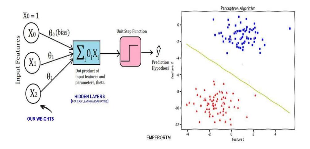 Fig. 3. This is how it calculates and evaluates our data.