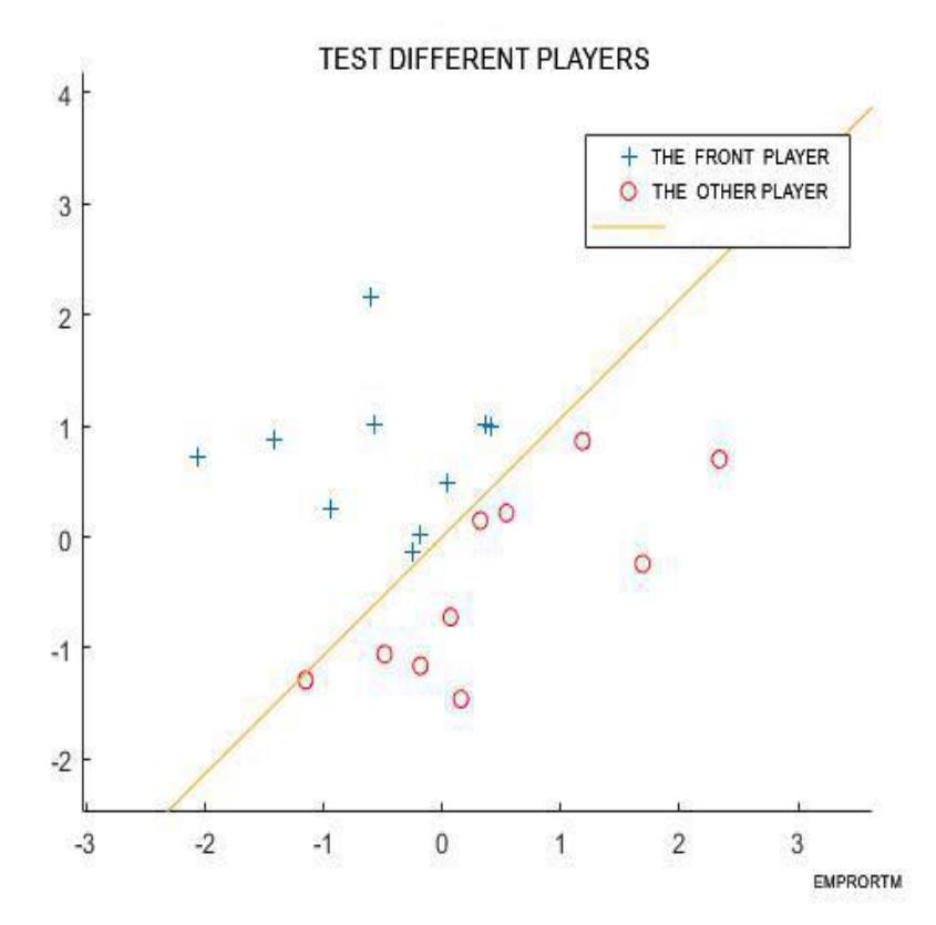 Fig. 4. This is how it calculates and evaluates our data.