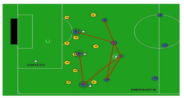 Fig. 6. This figure shows how our defense makes it difficult for opponent to get near our goal.