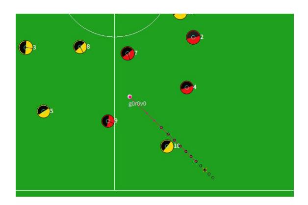 Fig. 1. Example scene showing the future ball positions predicted by Player #10 and candidate positions where it is possible to trap the ball.