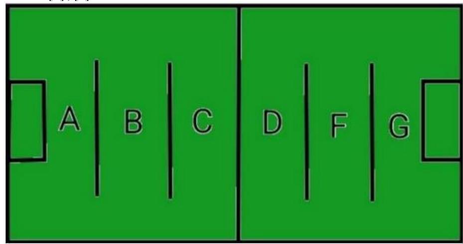 three rectangles in the opponent's field and three rectangles in our own field