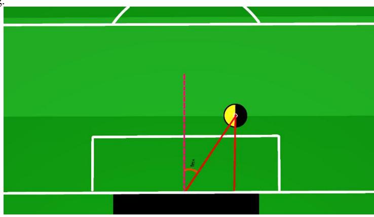 Drawing angle to find the position between the ball holder and the goal