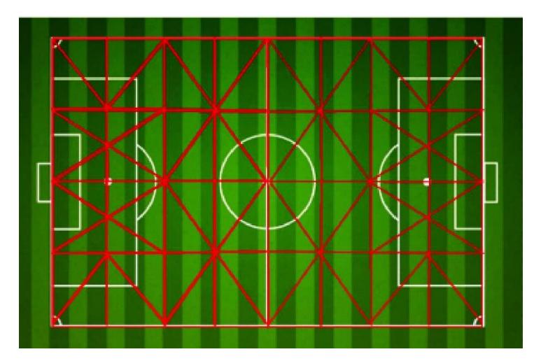 Formation triangular section in the field