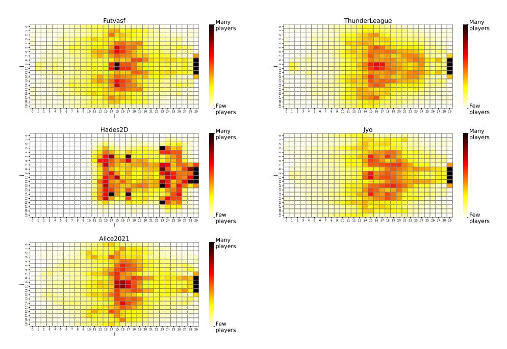 Figure 3: Average of mean formations for each team with label $L_1$ in 140 half-matches.