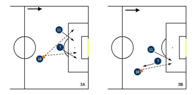 Fig. 3. Both forwards in depth or in opposite movements
