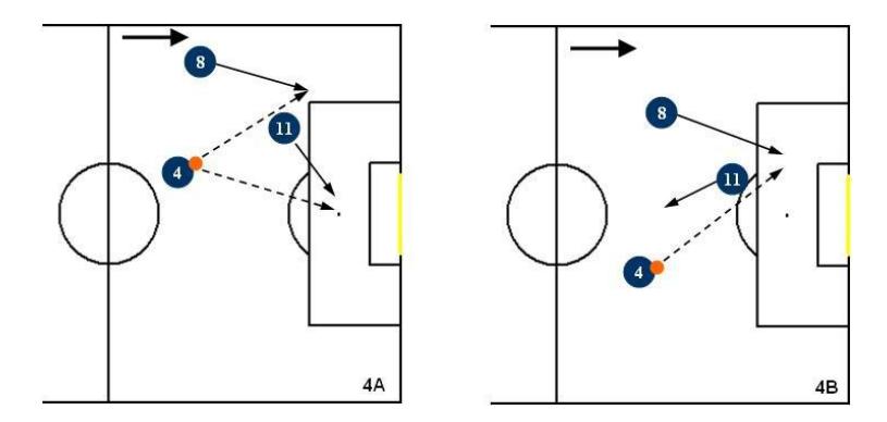Fig. 4. Both players in depth or players in opposite movements