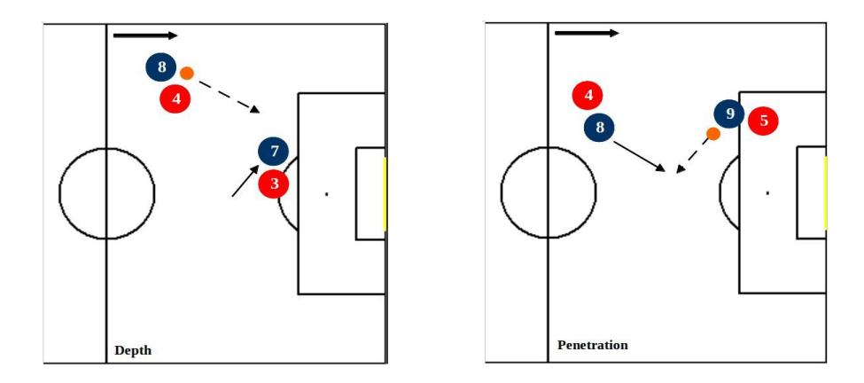 Fig. 7-8. Depth and penetration receiving.