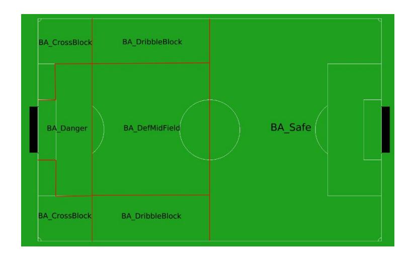 Fig. 1. Dividing pitch for goalie decision-making