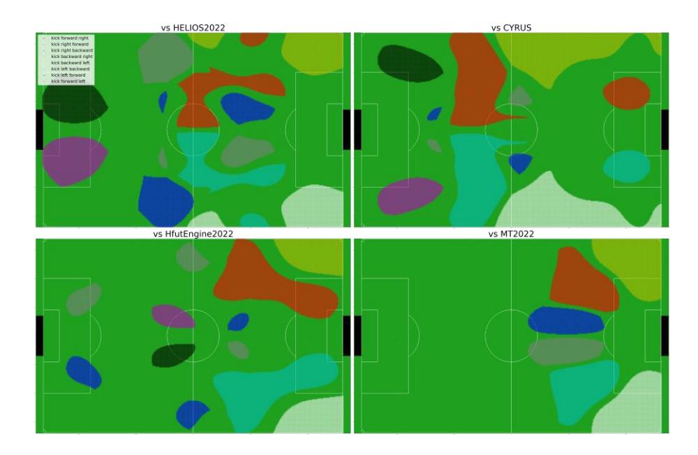 Areas with high probability of different passing actions when facing different teams