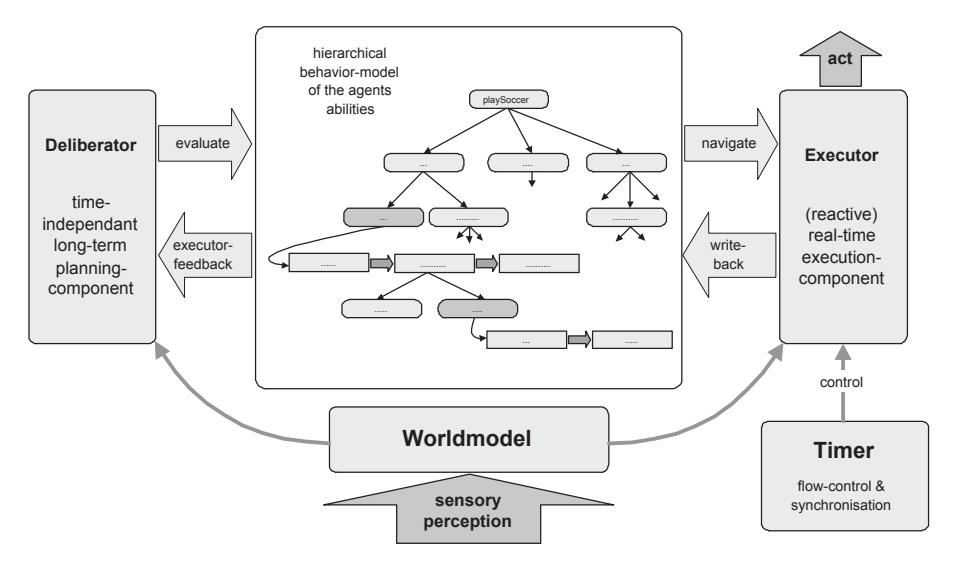 Fig. 3.