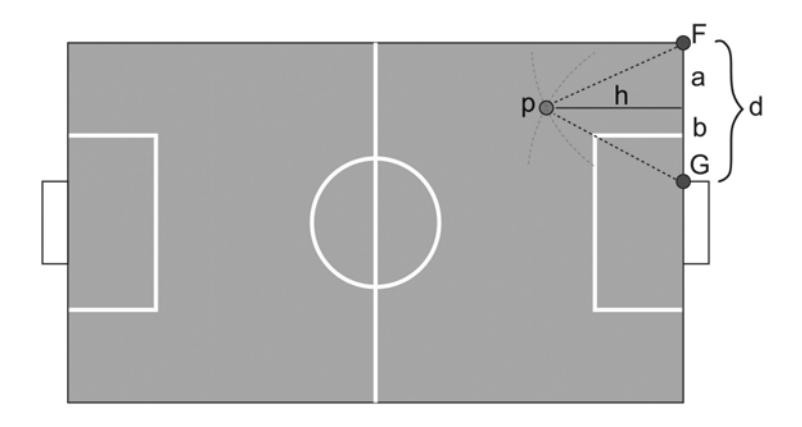 Figure 1. Agent localization using two flags