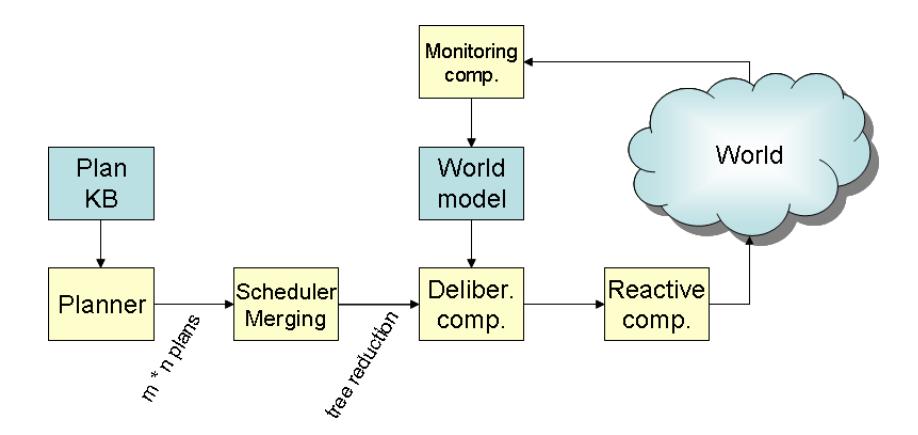 Fig. 2. Processing levels of VW3D