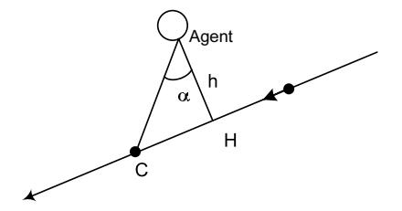 Fig. 2. Intercept