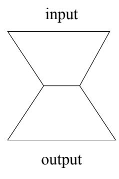 The bowtie principle [11]. A complex system input is translated into a compact universal representation and then retranslated back into the original system language